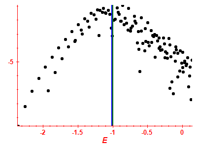 Strength function log